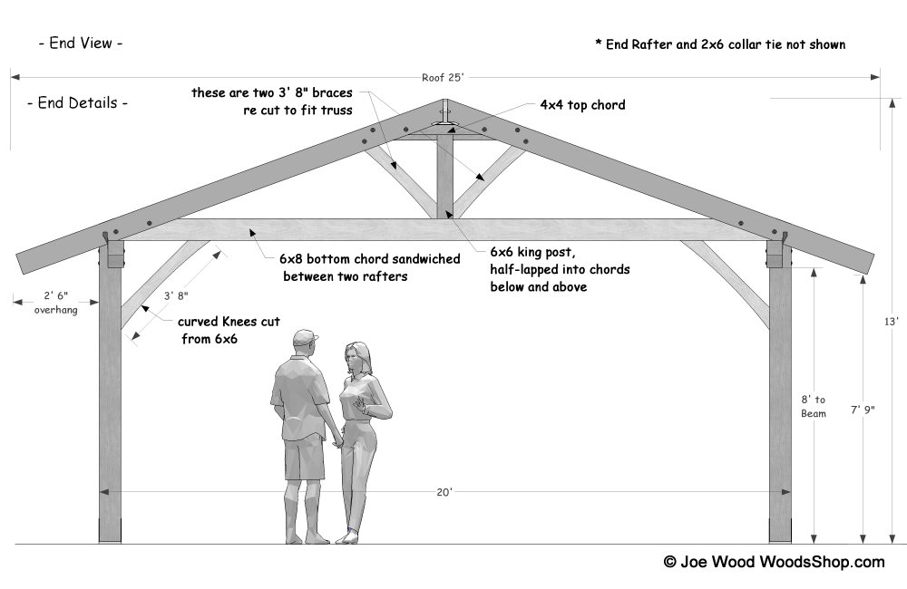 Gable Roof Plans 40