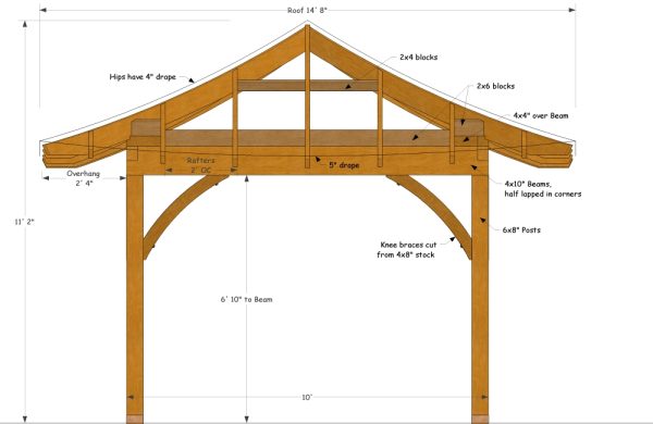 Pavilion Plans - Wood's Shop Creative Builders